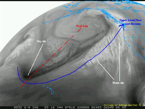 Satellite examples: Water Vapor