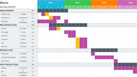 What is the purpose of Gantt chart? – Techworld Top