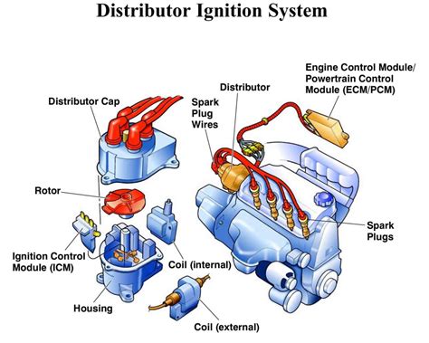 Ignition System - Muscle Car Club