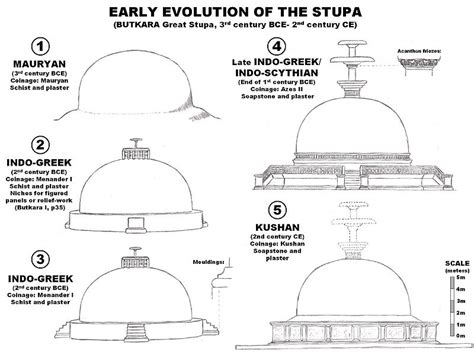 What is a Stupa? – Stupa Berlin English