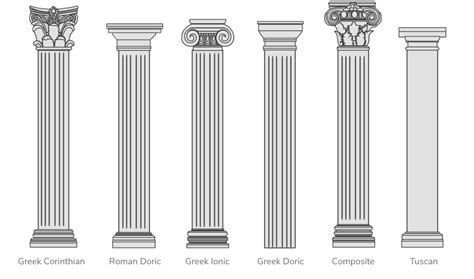 Greek Pillars: A Detailed Guide to Greek Architecture - Architecture ADRENALINE