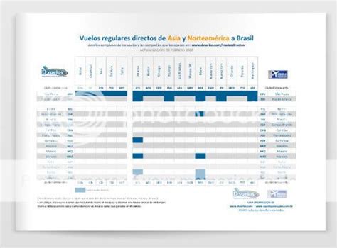 tablas de vuelos directos | D Vuelos