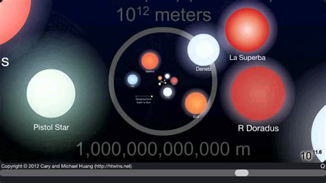 The Scale of the Universe 2 - YouTube