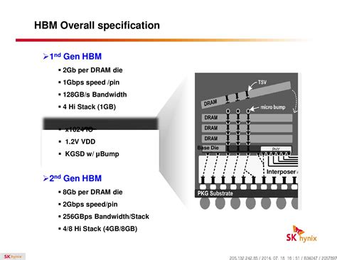 NVIDIA confirms Pascal has 16GB of HBM2 memory and 1TB/s bandwidth