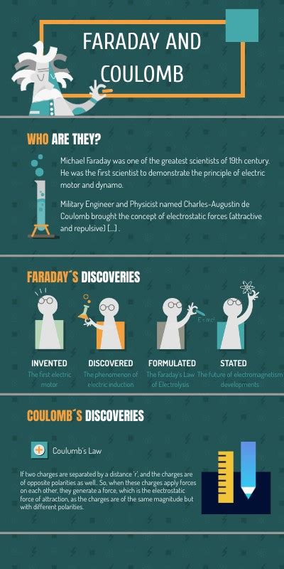 Faraday and Coulomb