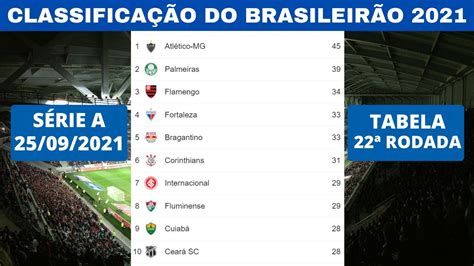 CLASSIFICAÇÃO DO BRASILEIRÃO SÉRIE A HOJE | TABELA DO BRASILEIRÃO ATUALIZADA 2021 - YouTube