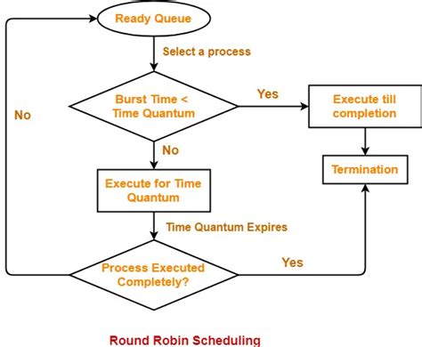 GitHub - liliansteven/CPU-Scheduling-Simulation: the second assignment ...