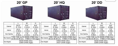 Container Dimensions 20 - IMAGESEE