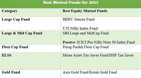 Why Are Axis Mutual Fund not performing? Should you continue investing?