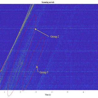 B-scan results obtained by horizontal scanning along the web ...