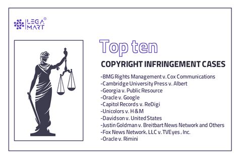 International Copyright Law, 2022: Top Shocking Court Cases