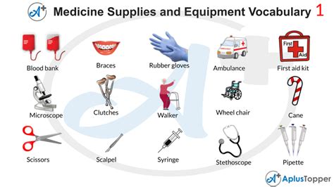 Medical Supplies and Equipment Vocabulary | List of Medical Supplies ...