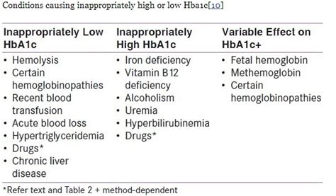 Other causes of high/low HbA1c | Diabetes UK