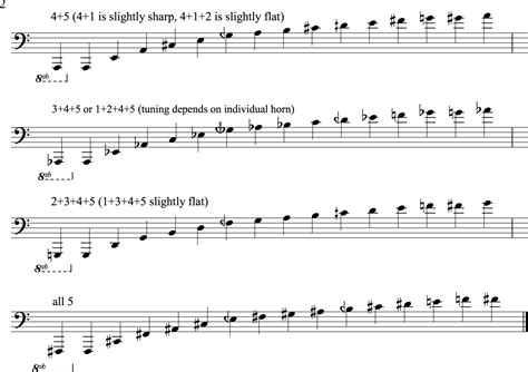 Range/Harmonic Series – The Composer's Guide to the Tuba