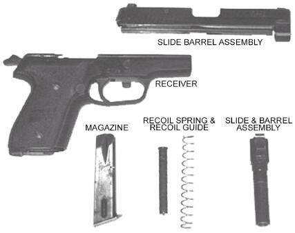 Firearms History, Technology & Development: Parts of the Firearm: The Receiver