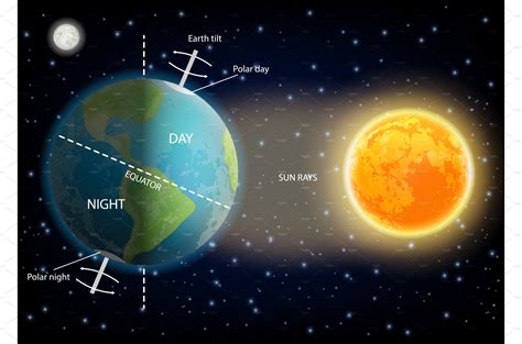 Day and night cycle diagram vector | Education Illustrations ~ Creative ...