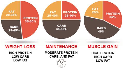 The Ultimate Guide to Calculating Macros - Meal Prep on Fleek