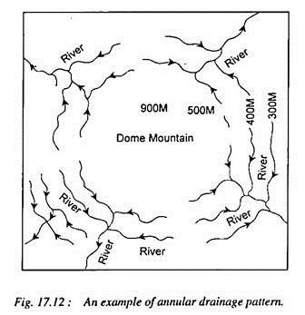 ⭐ Drainage pattern definition. Types of Drainage Patterns. 2022-11-09