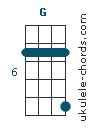 Gsus4 Ukulele Chord - D-Tuning