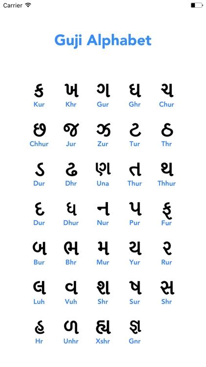 Gujarati Alphabet Chart