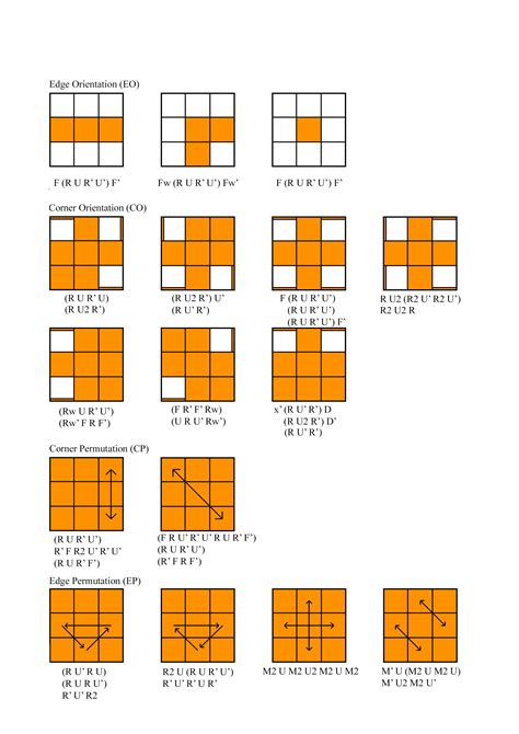 I made this help sheet for 2 look PLL & OLL a while ago. I hope this ...