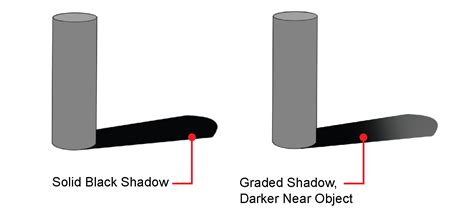 Learn to Sketch: Shading and Shadowing Cylinders — The BYU Design Review