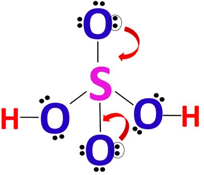 H2SO4 Lewis structure, molecular geometry, hybridization, polar or nonpolar