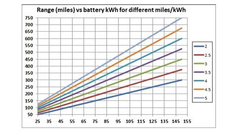 Ev Car Battery Range - Nedda Kandace