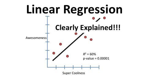 Intro To Simple Linear Regression - CodeChef-VIT - Medium