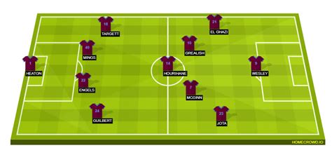 Tottenham Hotspur vs Aston Villa Preview: Probable Lineups, Prediction ...