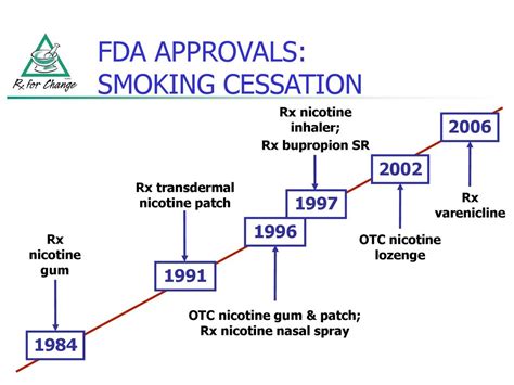 SMOKING CESSATION: INTRODUCTION TO PHARMACOTHERAPY - ppt download