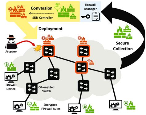 The proposed firewall system architecture. | Download Scientific Diagram