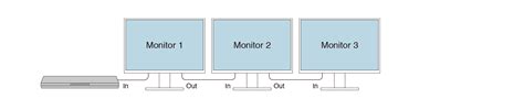 Daisy Chain Setup Guide | EIZO