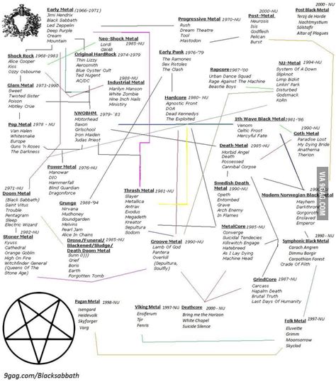 A Heavy Metal family tree. - 9GAG