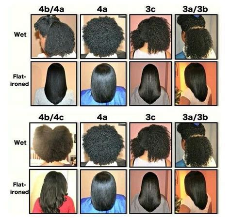 Hair texture chart, Hair type chart, Texturizer on natural hair