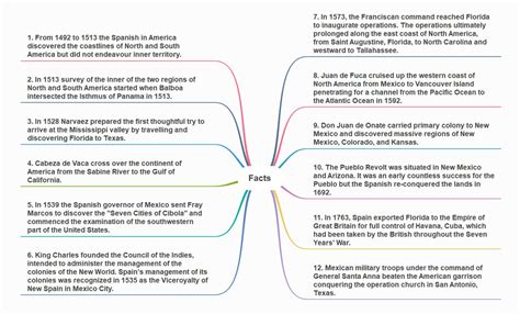 Spain Colonization | Facts, Timeline, & Mind Maps