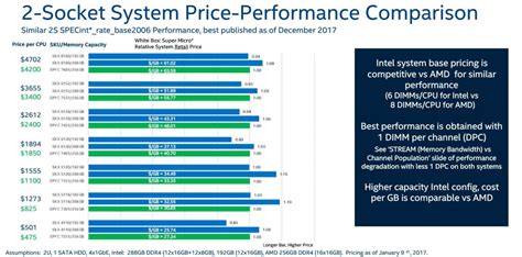 amd-epyc-vs-intel-xeon-pricing – Up & Running Technologies, Tech How To's