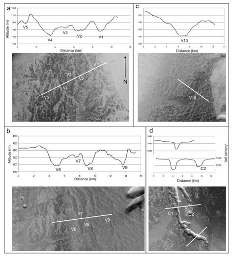 Topographic cross-sections from the HRSC DEM. (a) Main valleys are ...