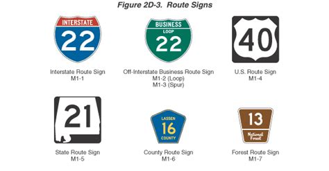 Figure 2D-3. Route Signs