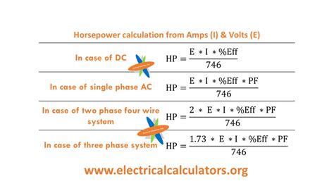 Amps to HP Conversion Calculator [Formula for DC, AC Single, and 3 Phase Amperes to Horsepower ...