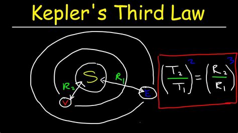 What Is Kepler S Third Law Of Motion - Infoupdate.org