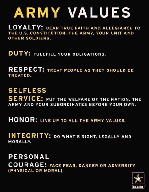 Army Values | Army values, Us army basic training, Army basic training