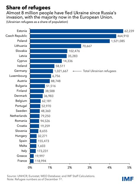 How Many Refugees Are In Turkey 2024 - Dulcia Hollyanne