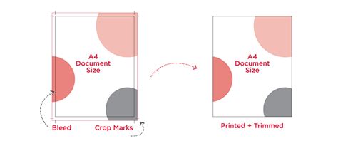 Understanding Crop Marks and Printer's Bleed in Print: A Complete Guide | Bowring Print & Merch