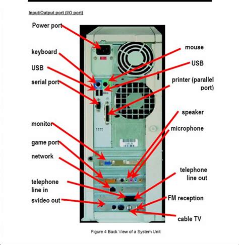 INFORMATION AND COMMUNICATION TECHNOLOGY LITERACY: SYSTEM UNIT