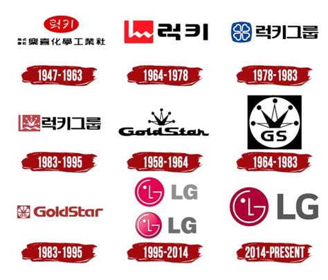 LG Logo | Symbol, History, PNG (3840*2160)