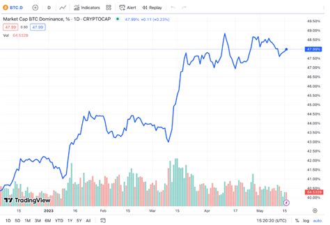 Guide to Altcoin Season: Trends, Triggers, and Tips