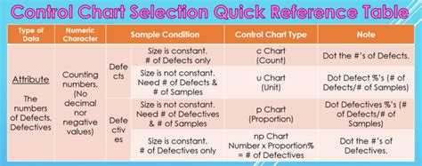 Control Chart Types: You’ll understand Xbar, c, u, p, np with this! | econoshift.com