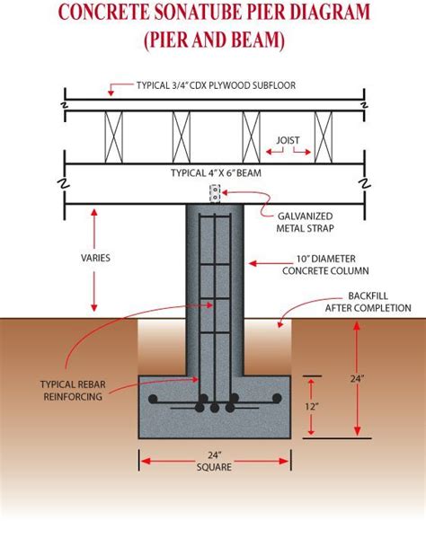 diy foundation repair piers - Sherice Chung