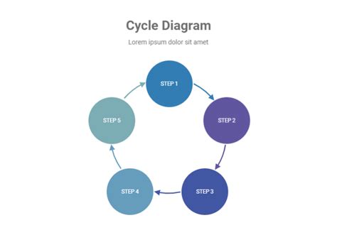 Cycle Diagram (5 Segments) | BioRender Science Templates